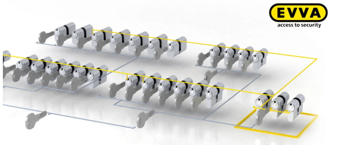 SISTEMA DE MESTRAGEM DE CHAVES EVVA 4KS 